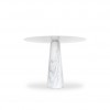 Table Contradiction Grand modele