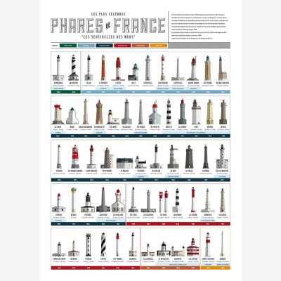 Phares Poster