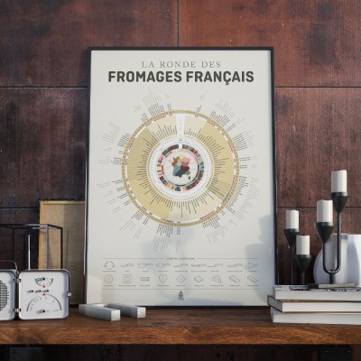 Affiche Fromages