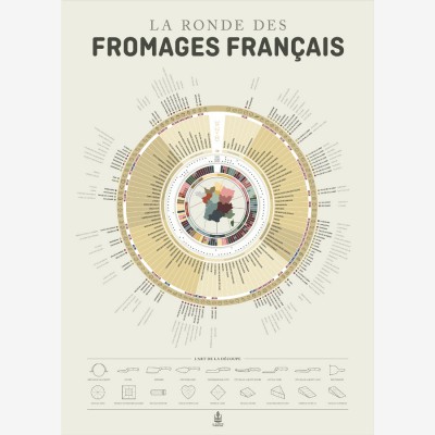 Affiche Fromages