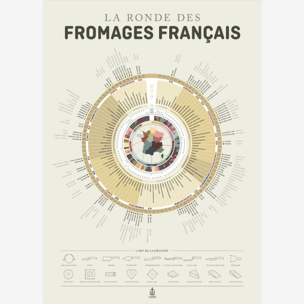 Fromages Poster