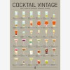 Affiche Cocktails Vintage