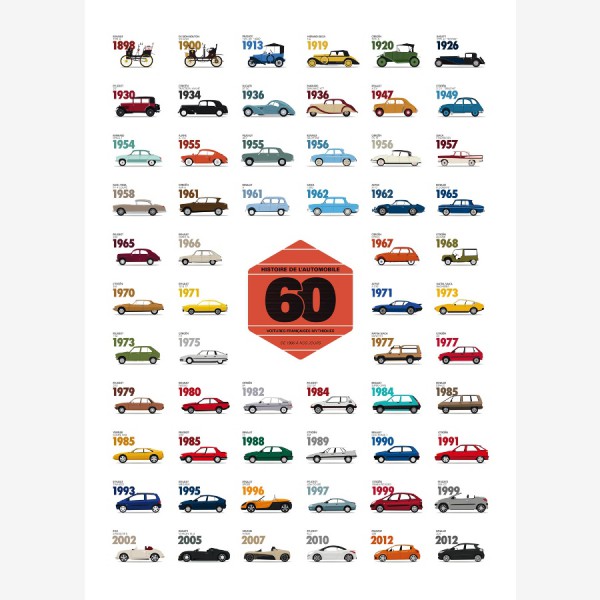 French Cars Poster