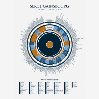 Affiche Gainsbourg
